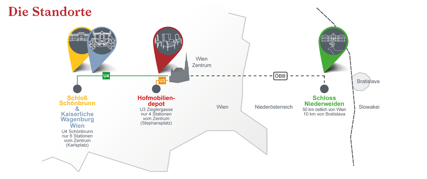 Die Standorte